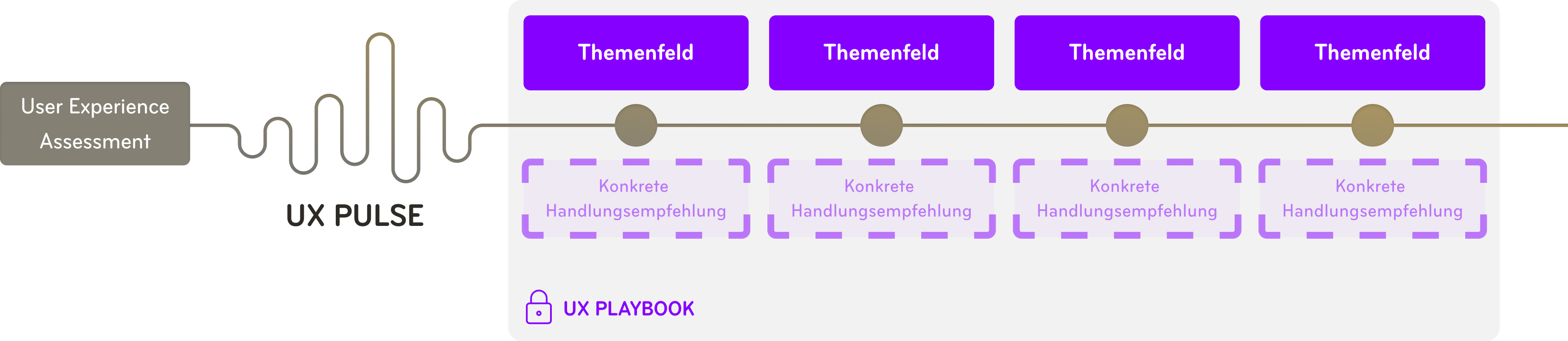 MUUUH!-Next-UX-Design-User-Experfience-Assessment-UX-Pulse-Roadmap